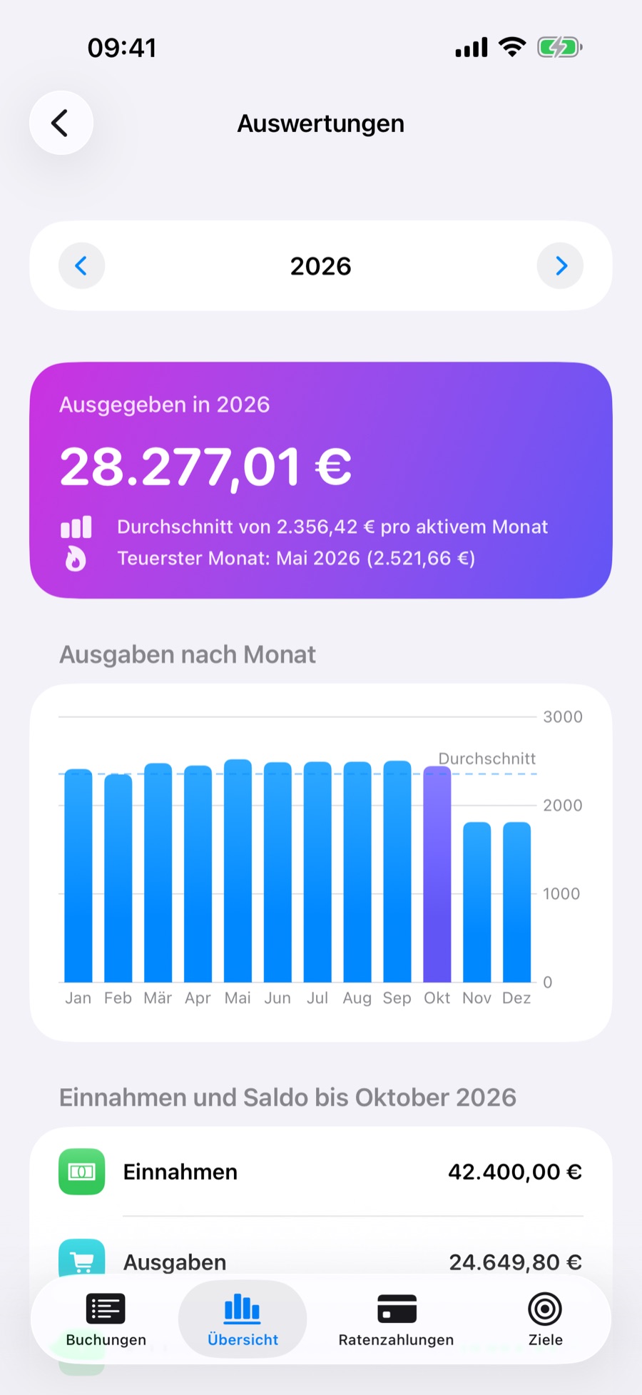 Jahresauswertung: Ausgaben Monat für Monat, Monatsdurchschnitt und teuerster Monat