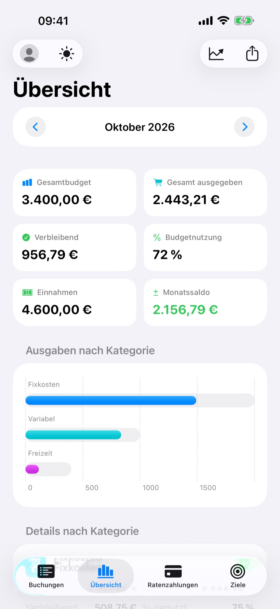 Tab Übersicht: Gesamtbudget, ausgegeben, übrig, Budgetnutzung, Einnahmen und Monatssaldo, mit Diagramm pro Kategorie