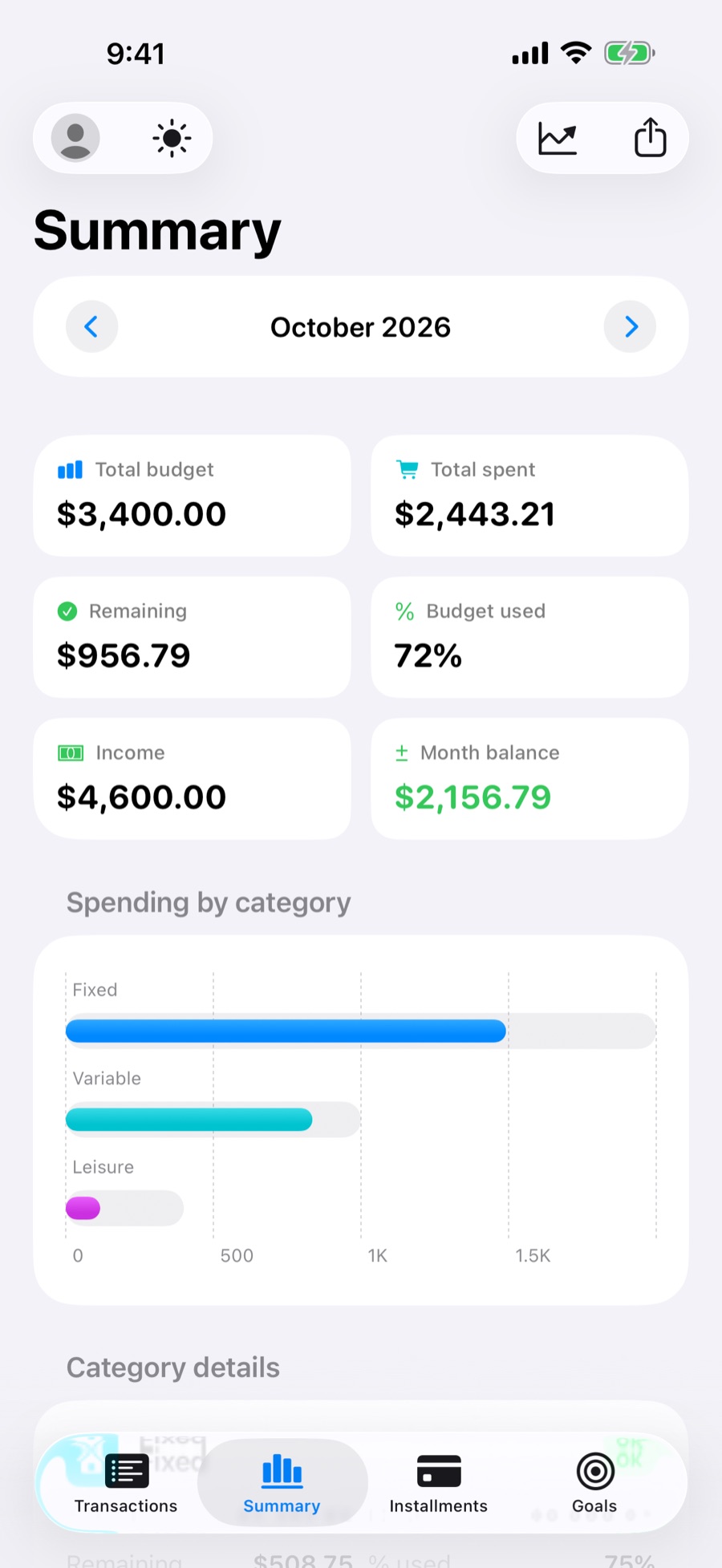 Summary tab: total budget, spent, remaining, budget used, income and month balance, with a chart by category