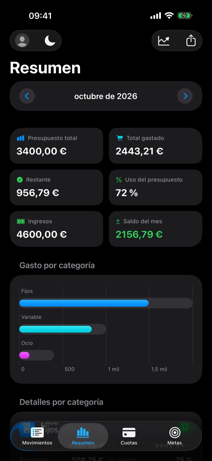 Pestaña Resumen en modo oscuro, con las tarjetas del mes y el gráfico por categoría