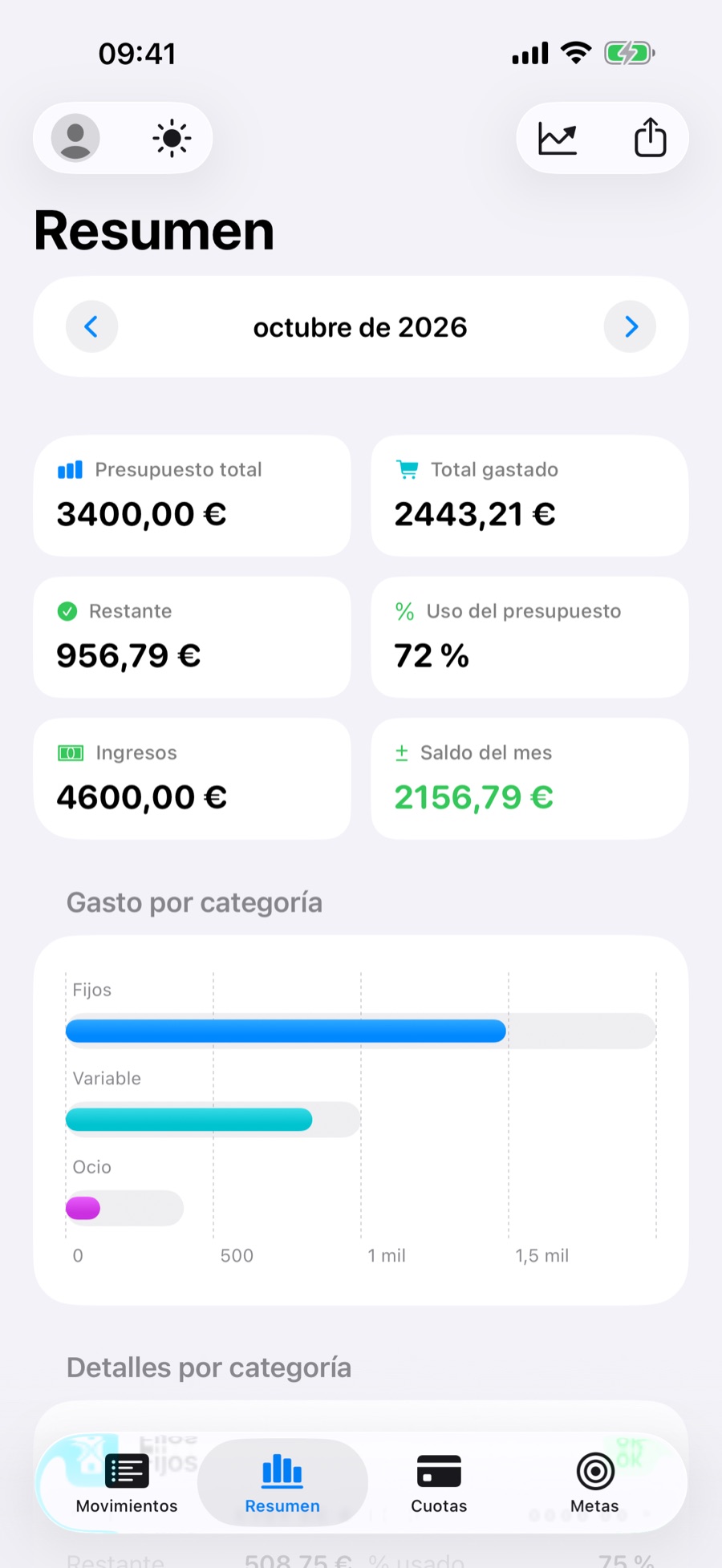 Pestaña Resumen: presupuesto total, gastado, restante, uso del presupuesto, ingresos y saldo del mes, con gráfico por categoría