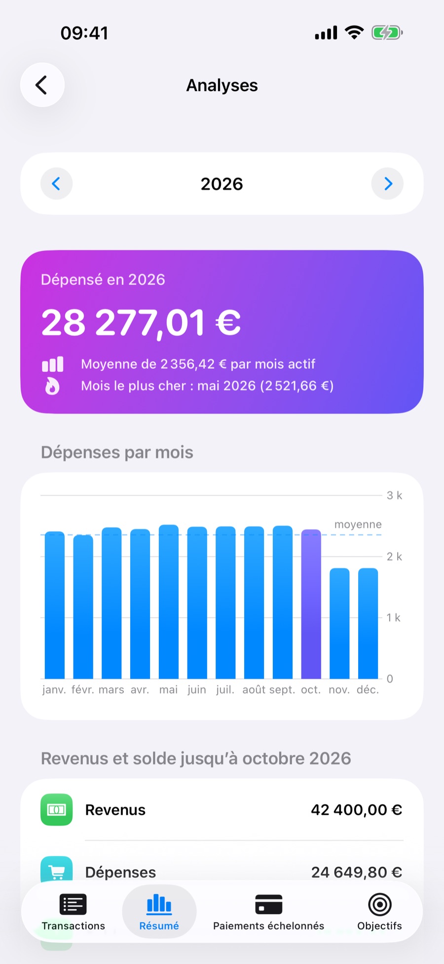 Analyses de l’année : dépenses mois par mois, moyenne mensuelle et mois le plus cher