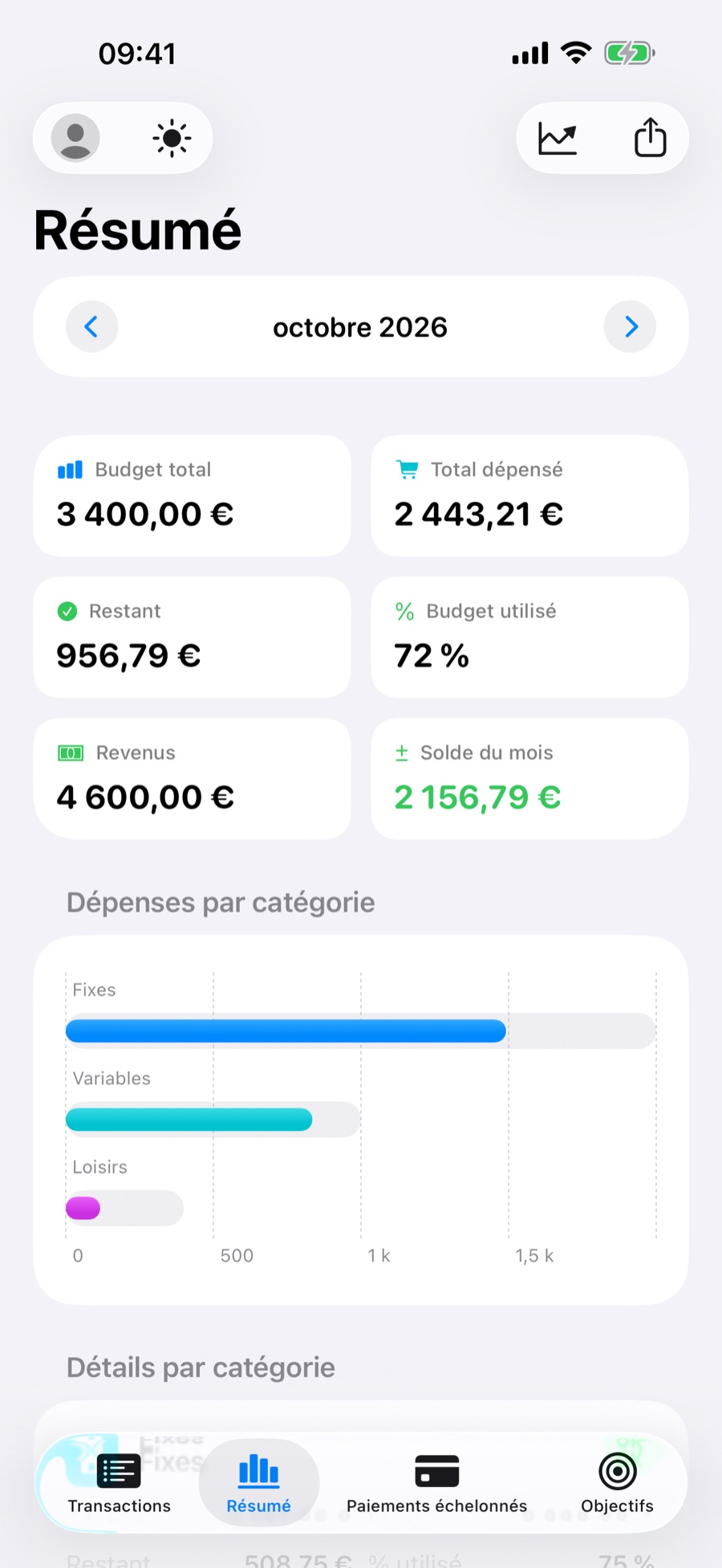 Onglet Résumé : budget total, dépensé, restant, budget utilisé, revenus et solde du mois, avec un graphique par catégorie
