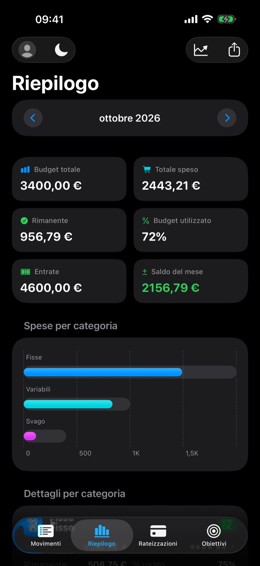 Scheda Riepilogo in modalità scura, con le schede del mese e il grafico per categoria