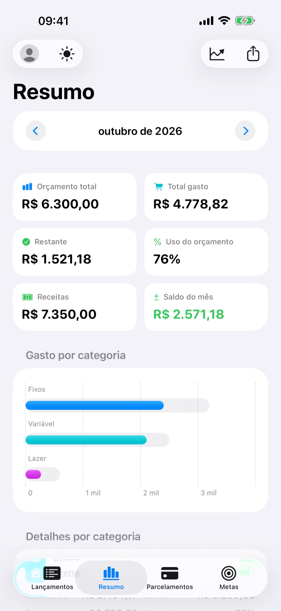 Aba Resumo: orçamento total, total gasto, restante, uso do orçamento, receitas e saldo do mês, com gráfico por categoria
